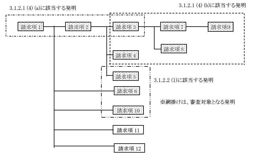 審査基準改訂案検証 新規性のない請求項を書くと審査対象が広がる というタブー破り そーとく日記