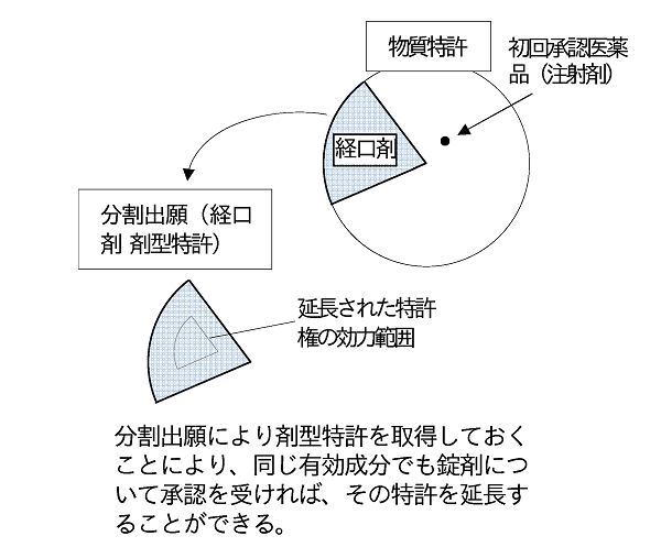 多重延長01.png