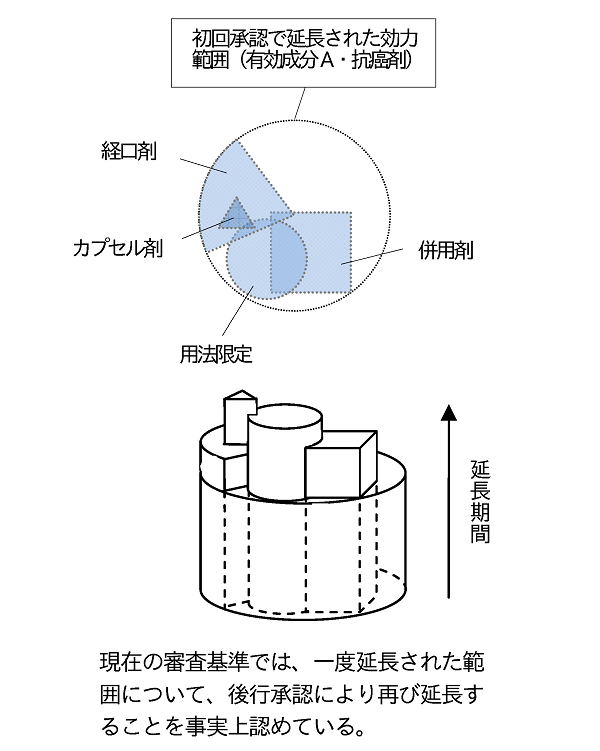 多重延長05.png