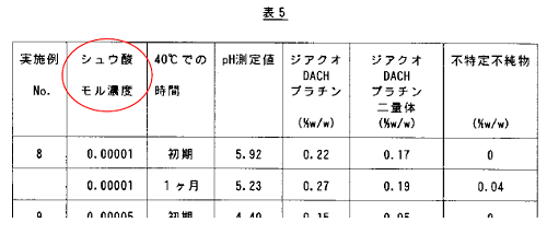 JP4430229_Table5p.png