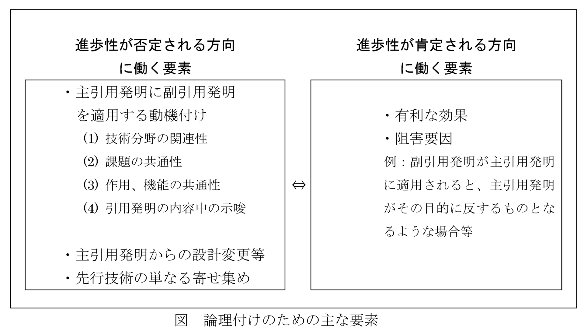 shinsakijunIII-2-2_20191007.png