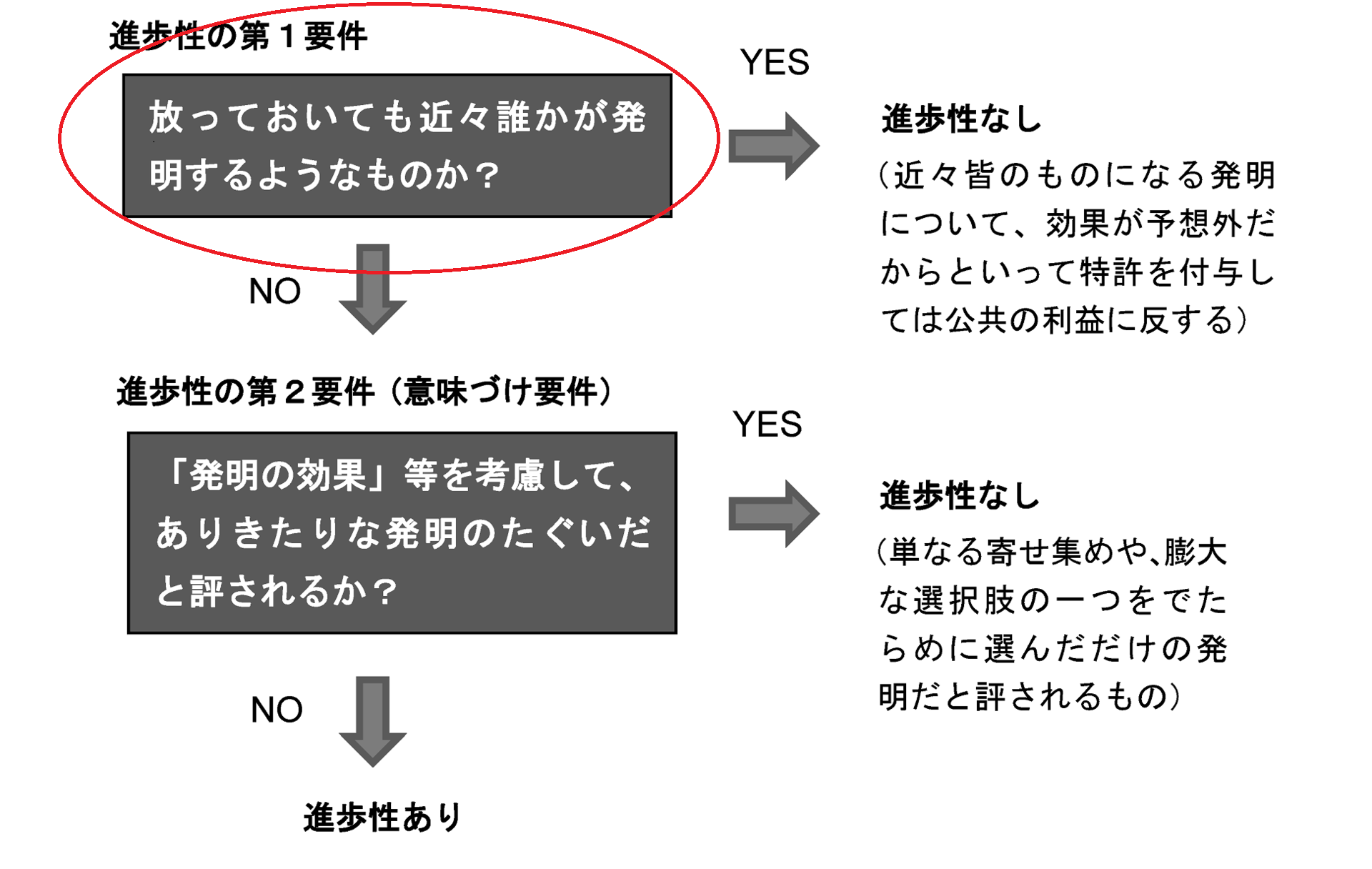 日記 そーとく日記